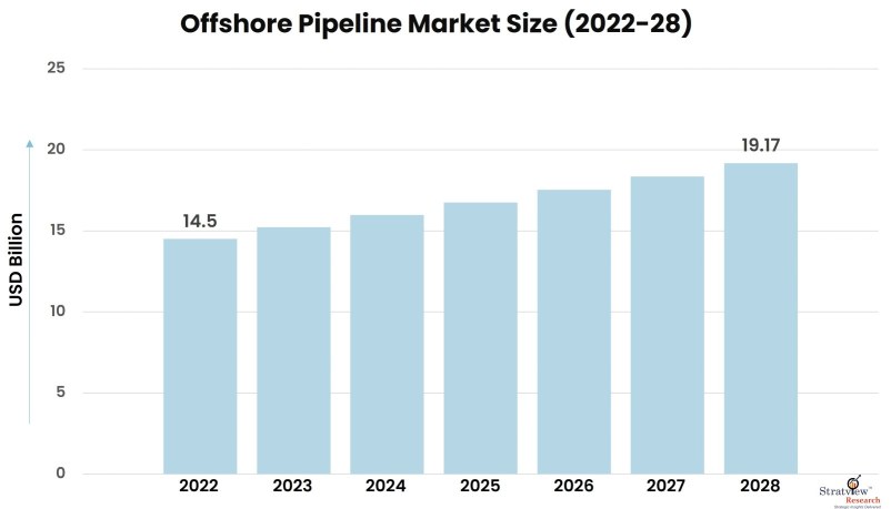Offshore-Pipeline-Market-Insights